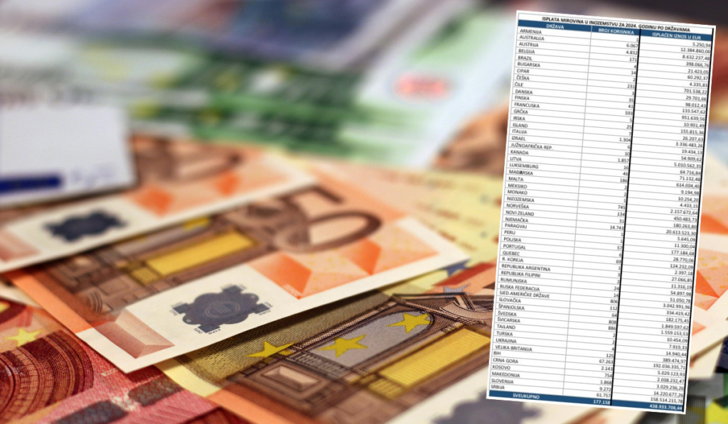 Novac i tablica inozemnih mirovina