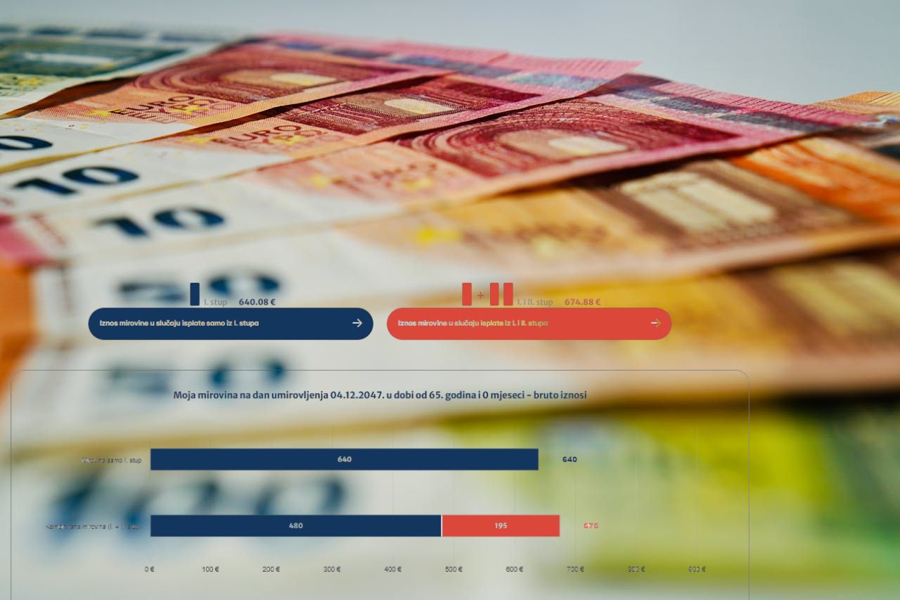 Informativni izračun mirovine Foto: Pexels/Moja mirovina