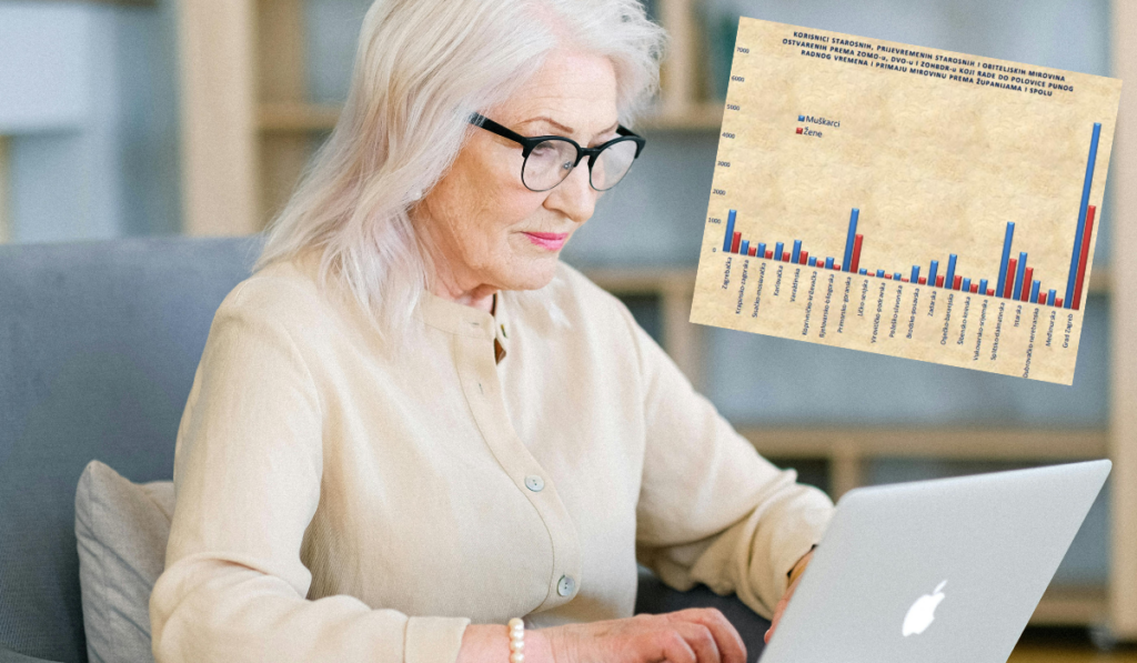 Umirovljenica koja radi