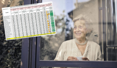 Dio obiteljske mirovine