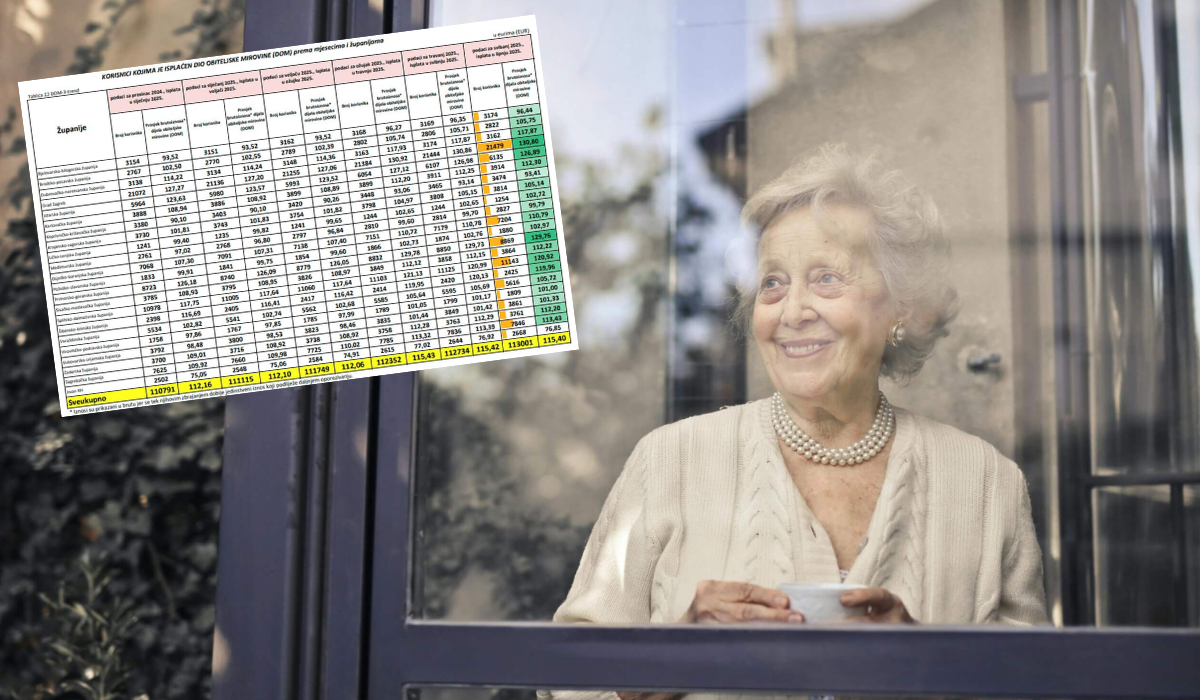 Dio obiteljske mirovine