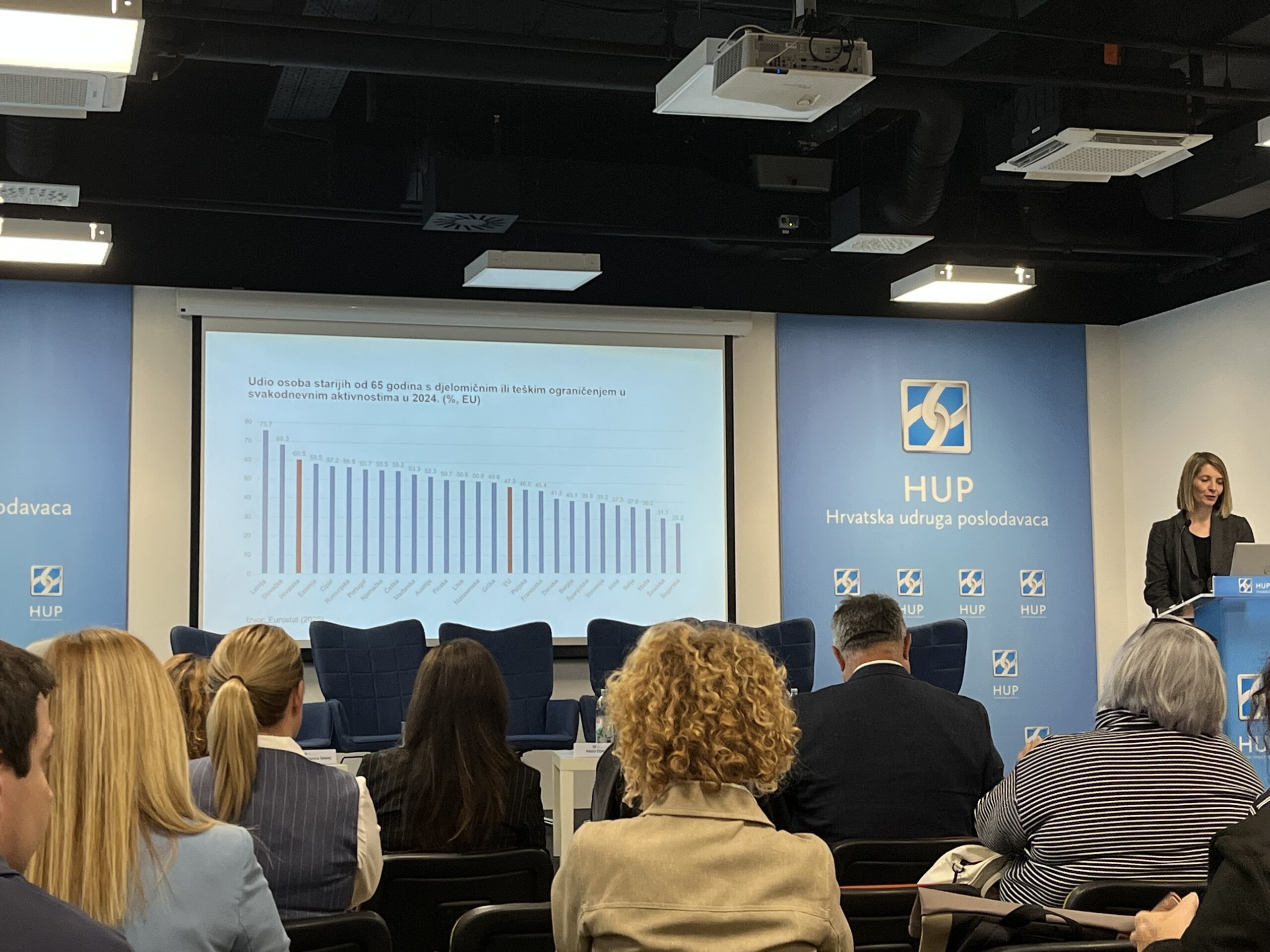 Istraživanje o dugotrajnoj skrbi